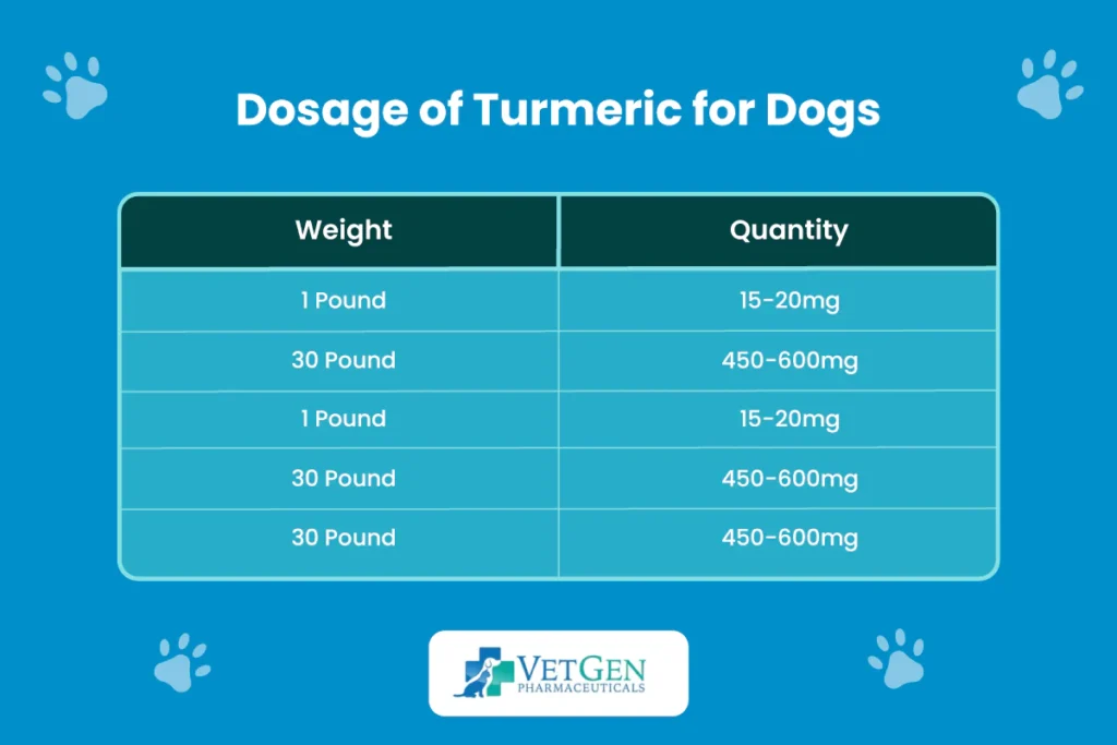 Dosage of Turmeric for Dogs